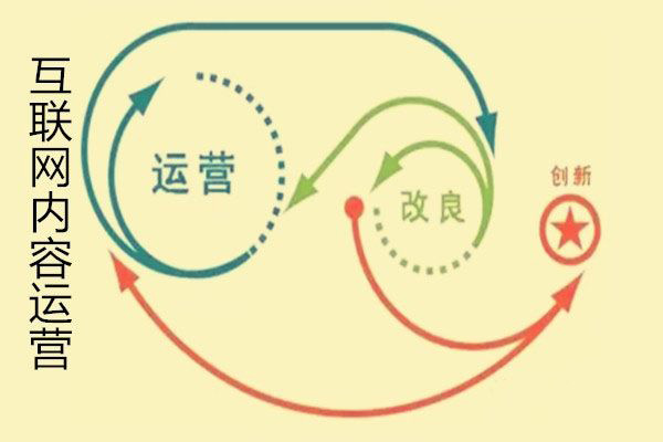 网站内容运营优化